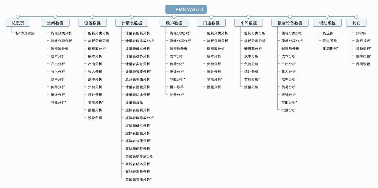 能源管理平台