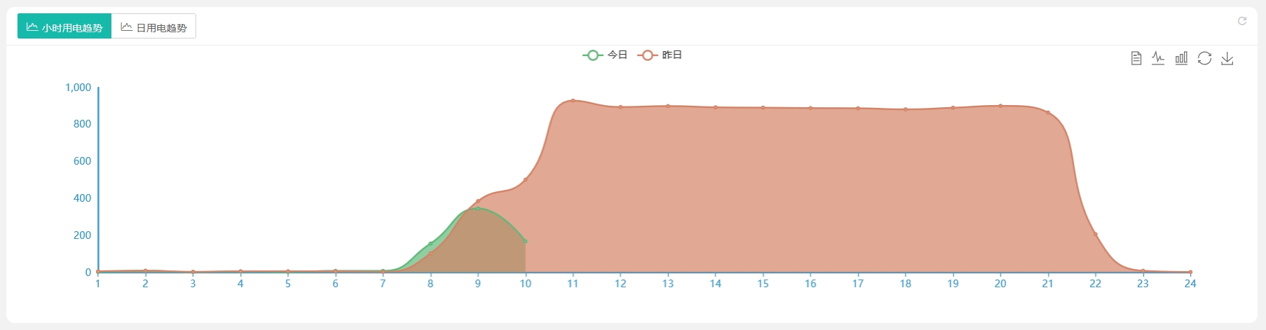 能源管理平台