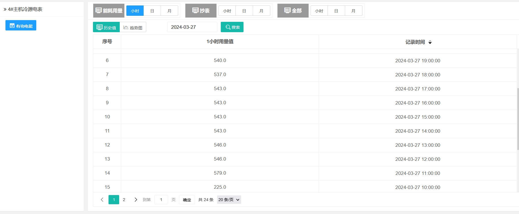 能源管理平台