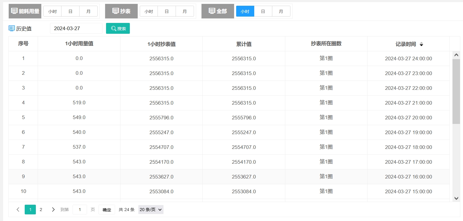 能源管理平台